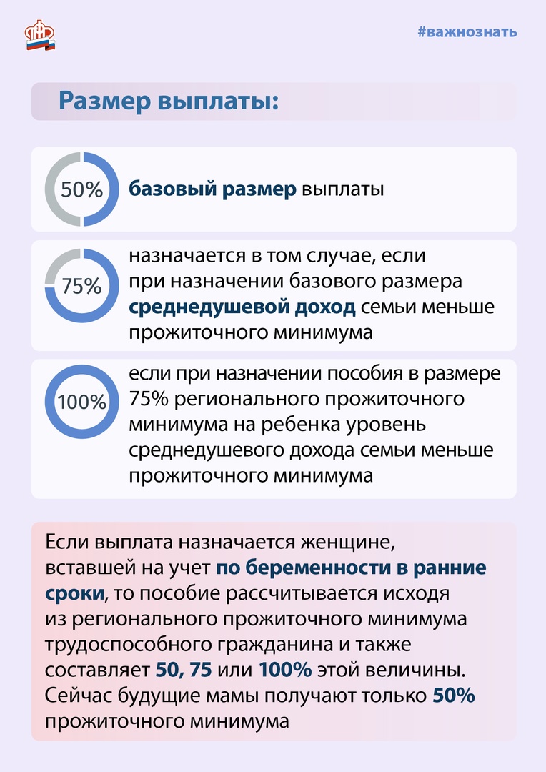 Как оформить единое пособие на ребенка в 2023 году через госуслуги образец